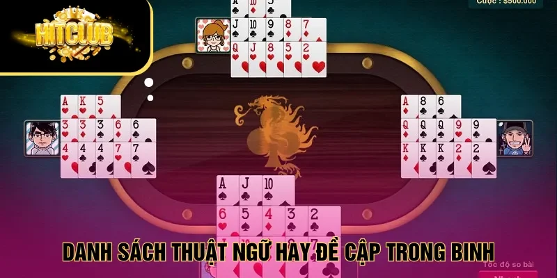 Danh sách thuật ngữ hay đề cập trong Binh